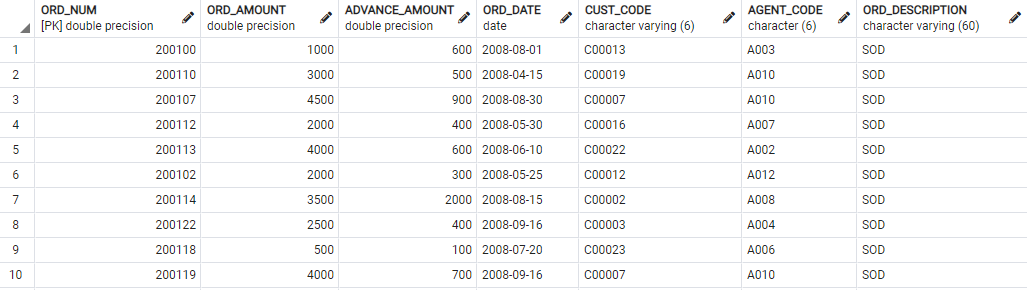 Image 1 - Orders table data